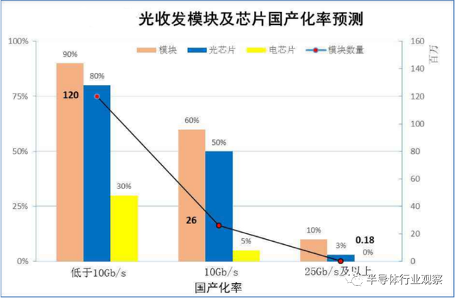 光芯片步入“黄金时代”